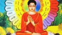 গৌতম বুদ্ধের ছয়টি স্মৃতি বিজড়িত আষাঢ়ী পূর্ণিমা