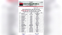 তাঁতী দলের কেন্দ্রীয় সদস্য সচিবের স্বাক্ষর জালিয়াতি করে রাঙামাটি জেলা কমিটি অনুমোদন