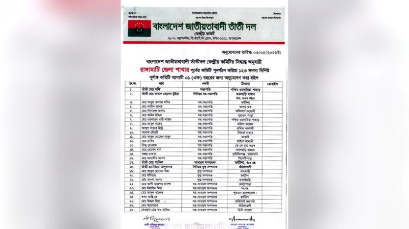 তাঁতী দলের কেন্দ্রীয় সদস্য সচিবের স্বাক্ষর জালিয়াতি করে রাঙামাটি জেলা কমিটি অনুমোদন